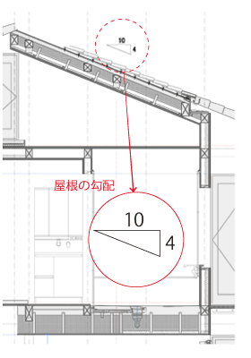 矩計図の一例：屋根の勾配
