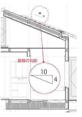 矩計図の一例:屋根の勾配 矩計図の一例:屋根の勾配