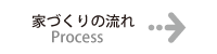 家づくり・お引き渡しまでの流れ