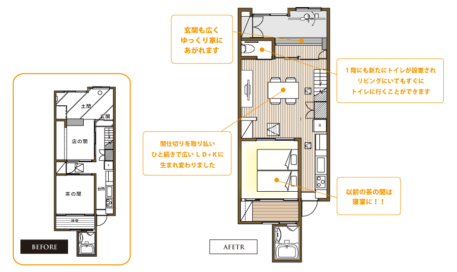 リフォーム工事・新しい間取り