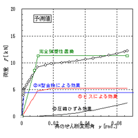 ナノハウス各種実験データ 各種実験データ等【京都大学ナノハウス】