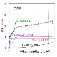 各種実験データ等【京都大学ナノハウス】