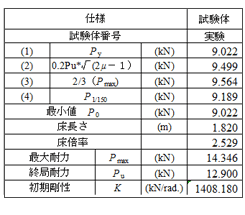 ナノハウス各種実験データ 各種実験データ等【京都大学ナノハウス】