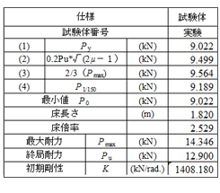 各種実験データ等【京都大学ナノハウス】